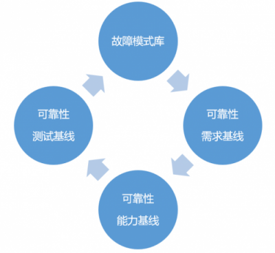 向上而生，華為云基礎(chǔ)設(shè)施服務(wù)高可靠之路