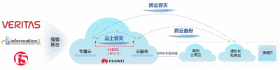 向上而生，華為云基礎(chǔ)設(shè)施服務(wù)高可靠之路