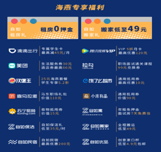 自如海燕計劃第七季校園巡演開啟，小清新房車空降九城高校