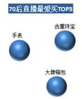 洋碼頭：中高消費(fèi)能力女性是海淘直播購(gòu)買大戶，武漢“女將們”排全國(guó)第五