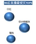 洋碼頭：中高消費(fèi)能力女性是海淘直播購(gòu)買大戶，武漢“女將們”排全國(guó)第五