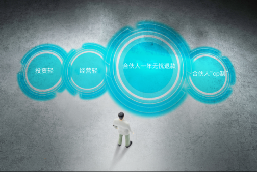 創(chuàng)小主社交新零售輕創(chuàng)業(yè)平臺(tái)正式上線 —站在億萬(wàn)級(jí)創(chuàng)贏風(fēng)口