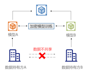公安部《指南》發(fā)布，企業(yè)如何保護(hù)用戶數(shù)據(jù)隱私？