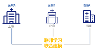 公安部《指南》發(fā)布，企業(yè)如何保護(hù)用戶數(shù)據(jù)隱私？