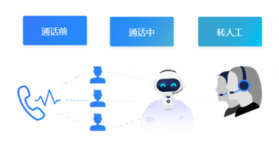電銷機(jī)器人多少錢？它的價(jià)值遠(yuǎn)超你想象！