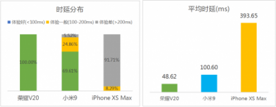 Link Turbo持續(xù)發(fā)展生態(tài)，普惠超強網(wǎng)絡(luò)體驗