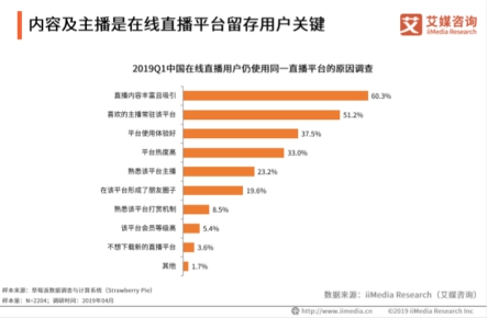 艾媒最新報告出爐，揭秘花椒直播為何能屢屢打造爆款直播綜藝