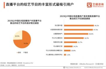 艾媒最新報告出爐，揭秘花椒直播為何能屢屢打造爆款直播綜藝