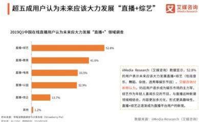 艾媒最新報告出爐，揭秘花椒直播為何能屢屢打造爆款直播綜藝