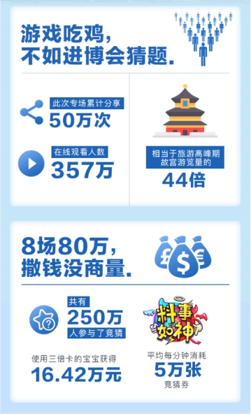 艾媒最新報告出爐，揭秘花椒直播為何能屢屢打造爆款直播綜藝