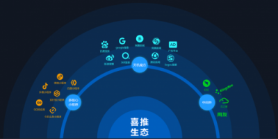喜推多核人工智能名片，利用AI技術(shù)幫企業(yè)輕松搞定客戶管理