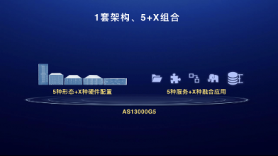 給新數(shù)據(jù)安個家，浪潮AS13000G5存儲撐起EB級彈性融合云