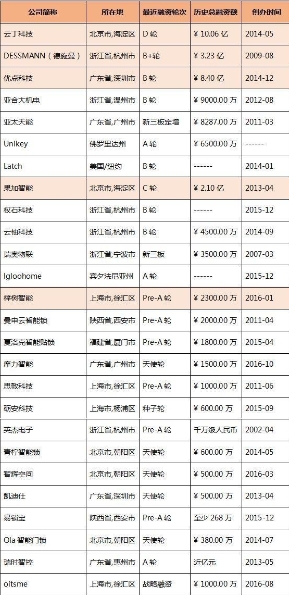 把行業(yè)痛點(diǎn)解決到位，鹿客完善服務(wù)布局樹立行業(yè)標(biāo)桿