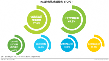 把行業(yè)痛點(diǎn)解決到位，鹿客完善服務(wù)布局樹立行業(yè)標(biāo)桿