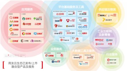 阿里云、華為云、用友云，企業(yè)服務(wù)的三種新生態(tài)