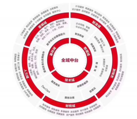 阿里云、華為云、用友云，企業(yè)服務(wù)的三種新生態(tài)