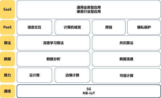 智能經(jīng)濟(jì)時代初現(xiàn)雛形 ——數(shù)據(jù)賦能至上，數(shù)據(jù)共享先行 （先導(dǎo)篇）