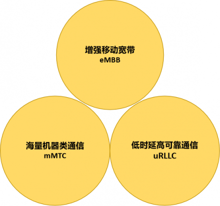 智能經(jīng)濟(jì)時代初現(xiàn)雛形 ——數(shù)據(jù)賦能至上，數(shù)據(jù)共享先行 （先導(dǎo)篇）