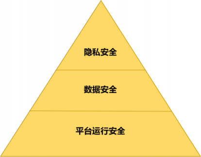 智能經(jīng)濟(jì)時代初現(xiàn)雛形 ——數(shù)據(jù)賦能至上，數(shù)據(jù)共享先行 （先導(dǎo)篇）