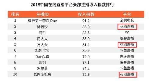 邂逅網(wǎng)紅：金海湖畔落地花椒小鎮(zhèn) 集結全網(wǎng)最熱主播