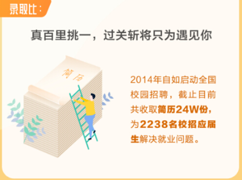 自如發(fā)布管家報告，他們跟你想的一樣嗎？