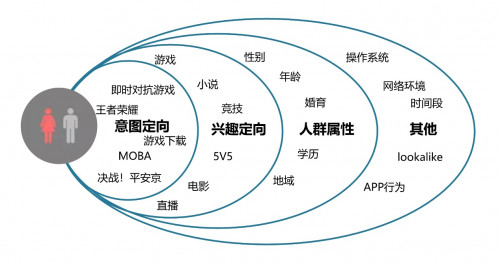極光SSP媒體服務全新升級，全面賦能流量變現(xiàn)