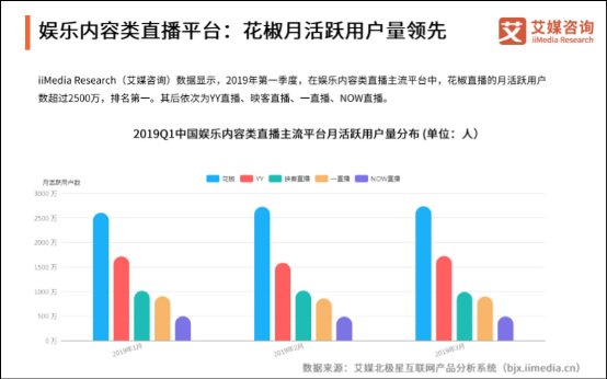 花椒直播完成了股權(quán)變更，朝著更大的市場又跨進(jìn)了一步
