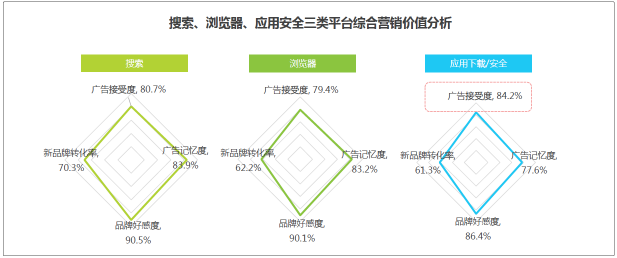 敲黑板?。?！艾瑞：信息流藍(lán)海市場(chǎng)顯現(xiàn)