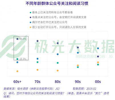 極光大數(shù)據(jù)：當反對你玩手機的爸媽也開始沉迷手機，新的社交機遇就出現(xiàn)了