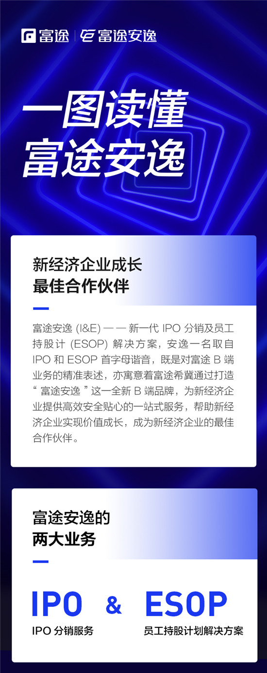 重塑IPO分銷(xiāo)與ESOP服務(wù)，富途安逸到底有多硬核?