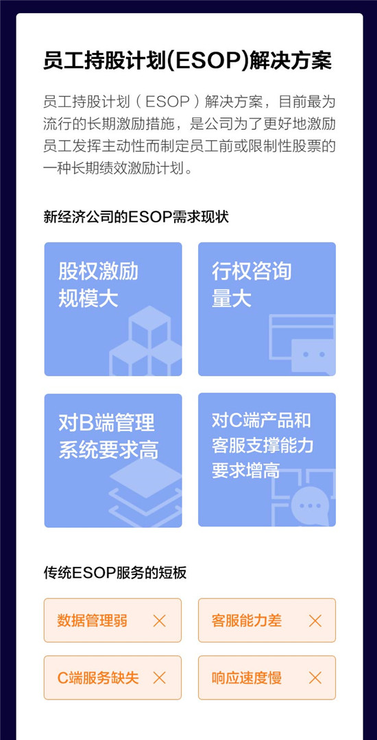 重塑IPO分銷(xiāo)與ESOP服務(wù)，富途安逸到底有多硬核?