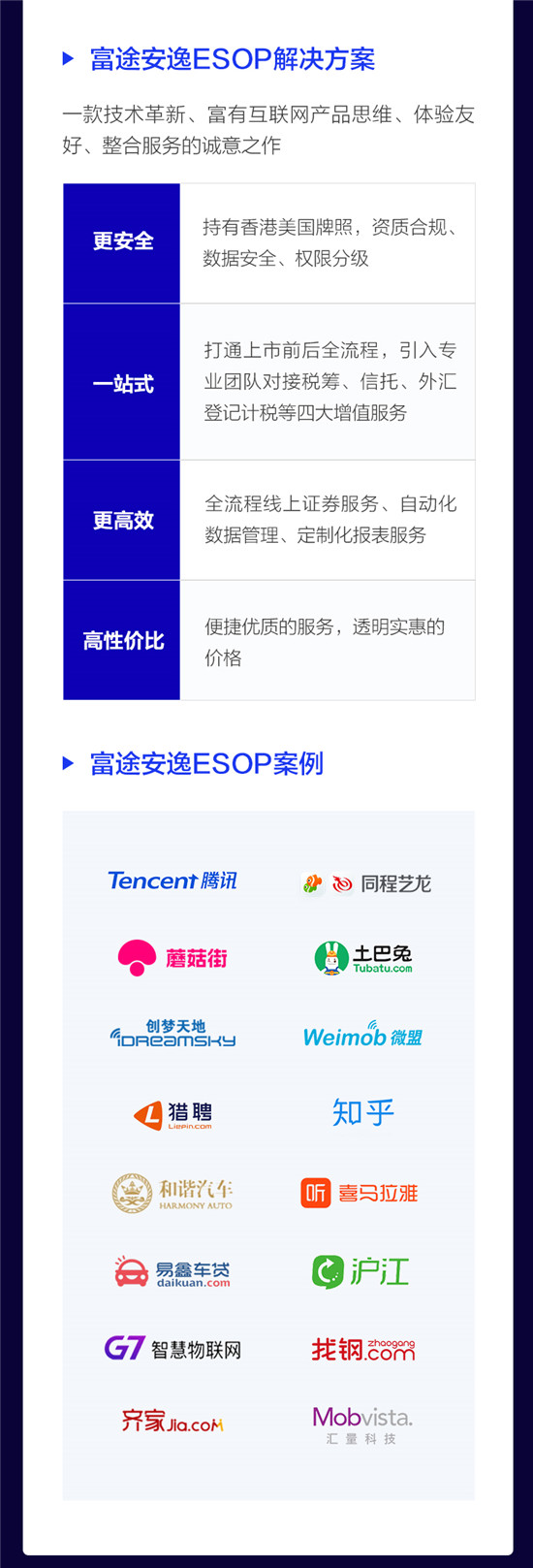 重塑IPO分銷(xiāo)與ESOP服務(wù)，富途安逸到底有多硬核?