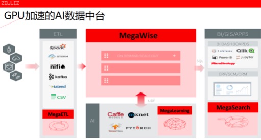 AI+時(shí)代，Zilliz Mega強(qiáng)勢(shì)突破數(shù)據(jù)處理邊界
