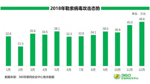 WannaCry兩周年：若下一個勒索風暴來襲，我們該如何應對？