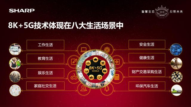 真8K頂級畫質(zhì)！夏普發(fā)布A9系列8K新品開啟視聽新盛宴