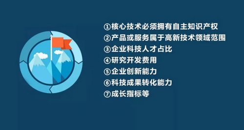 恭喜咚咚智能，榮獲國(guó)家級(jí)“高新技術(shù)企業(yè)”認(rèn)定