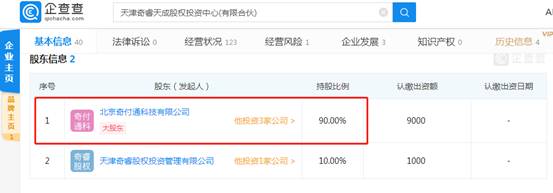 網(wǎng)紅云商鄭重聲明：解密360和網(wǎng)紅云商投資關(guān)系