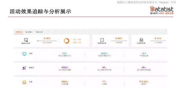 iCDO數(shù)據(jù)掌門人 專訪Datatist宋碧蓮：AI和用戶運營如何結(jié)合？