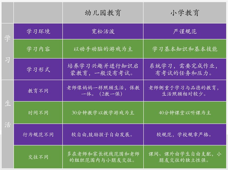 擔(dān)心孩子幼升小無法適應(yīng)？這所“玩中學(xué)”的IB學(xué)校堪稱寶藏