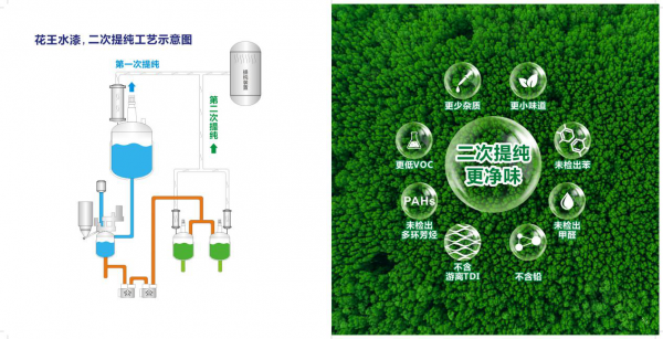 二次提純更凈味 花王水漆迅速搶占市場(chǎng)先機(jī)
