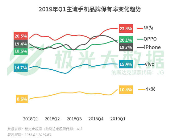 極光大數(shù)據(jù):機海戰(zhàn)術(shù)后，市場占有率誰能拔得頭籌？