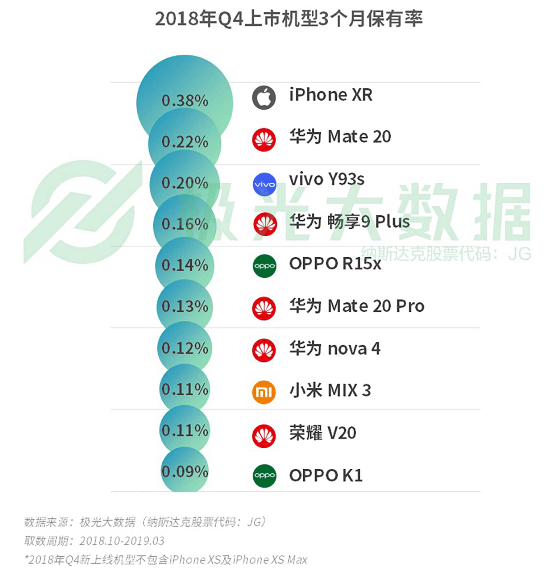 極光大數(shù)據(jù):機海戰(zhàn)術(shù)后，市場占有率誰能拔得頭籌？