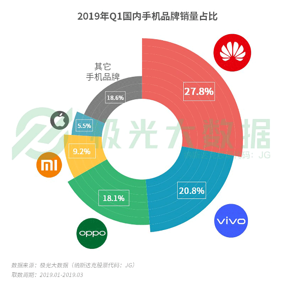 極光大數(shù)據(jù):機海戰(zhàn)術(shù)后，市場占有率誰能拔得頭籌？