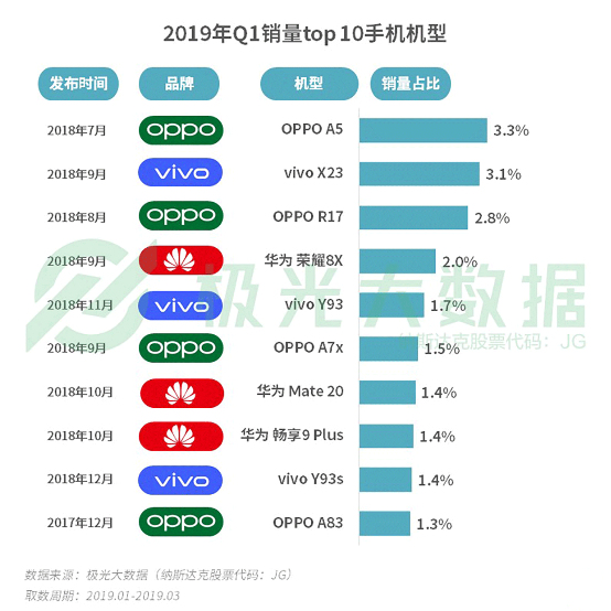 極光大數(shù)據(jù):機海戰(zhàn)術(shù)后，市場占有率誰能拔得頭籌？