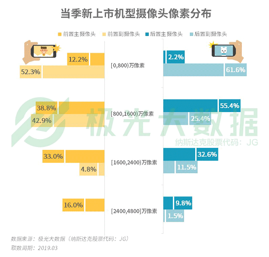 極光大數(shù)據(jù):機海戰(zhàn)術(shù)后，市場占有率誰能拔得頭籌？