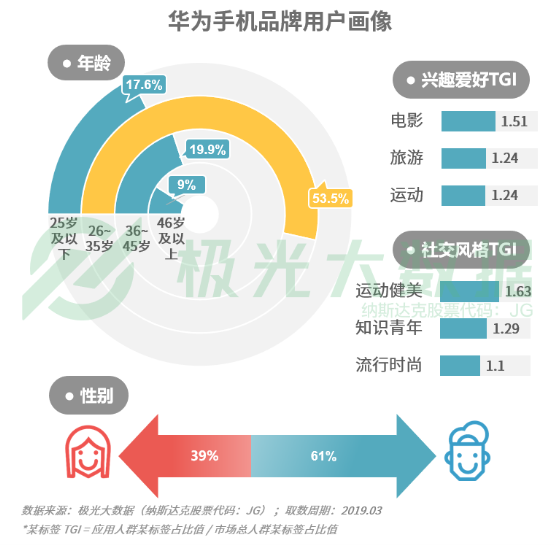 極光大數(shù)據(jù):機海戰(zhàn)術(shù)后，市場占有率誰能拔得頭籌？