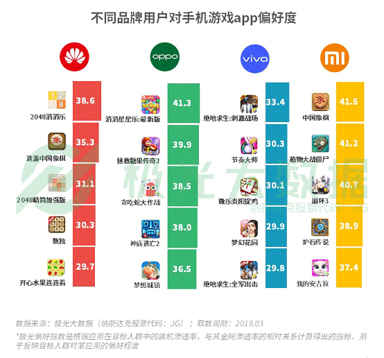 極光大數(shù)據(jù):機海戰(zhàn)術(shù)后，市場占有率誰能拔得頭籌？