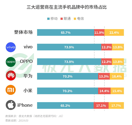 極光大數(shù)據(jù):機海戰(zhàn)術(shù)后，市場占有率誰能拔得頭籌？