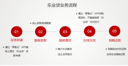 小微融資不再難！蘇寧金融樂業(yè)貸申請(qǐng)攻略看這里