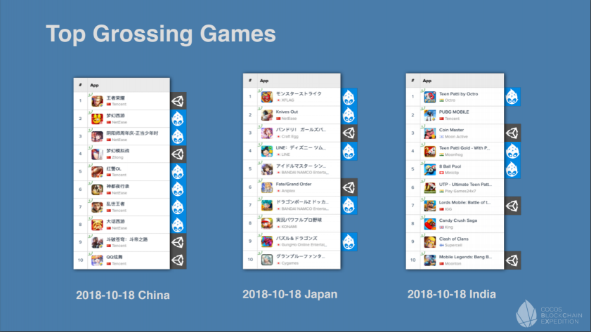 私享會(huì)收官，Cocos-BCX 在共識(shí)大會(huì)展示NFT跨鏈承兌